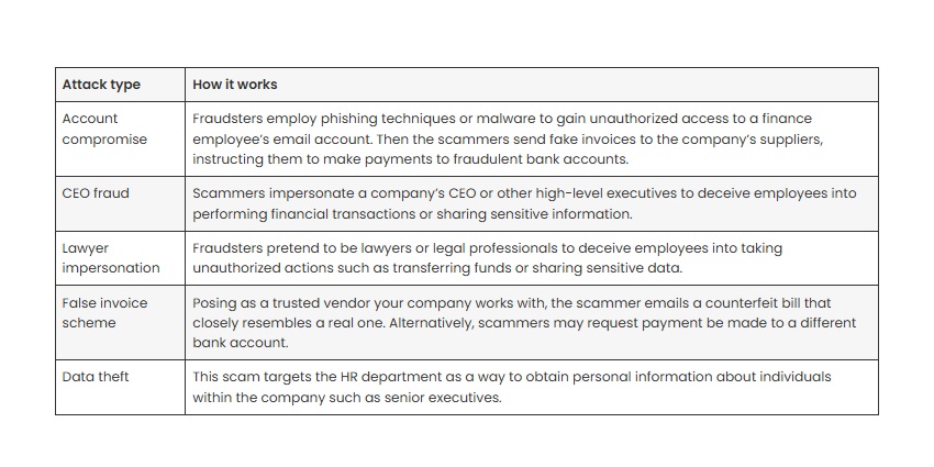 five broad categories of BEC attacks